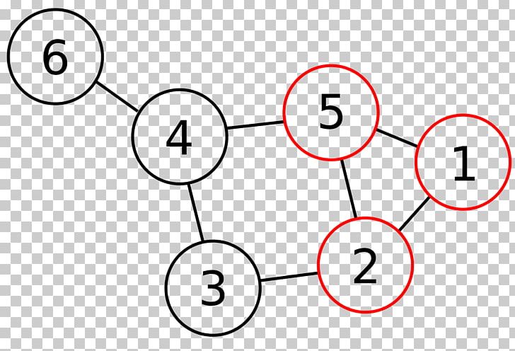 Algorithms + Data Structures = Programs Directed Graph Graph Database PNG, Clipart, Angle, Area, Aresta, Circle, Communication Free PNG Download
