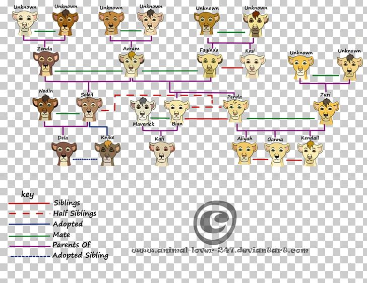 Family Tree Animal Child Drawing PNG, Clipart, Animal, Area, Child, Diagram, Drawing Free PNG Download