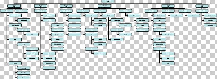 Electronic Component Engineering Work Breakdown Structure PNG, Clipart ...