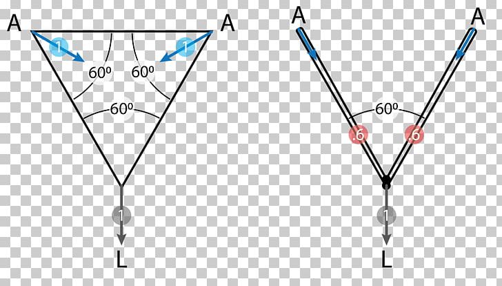 American Death Triangle Trigonometry Jewellery PNG, Clipart, Angle, Blue, Body Jewellery, Body Jewelry, Driving Free PNG Download