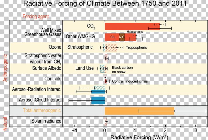 Climate Change Global Warming Science Climatology PNG, Clipart, Angle, Area, Climat, Climate, Computer Program Free PNG Download