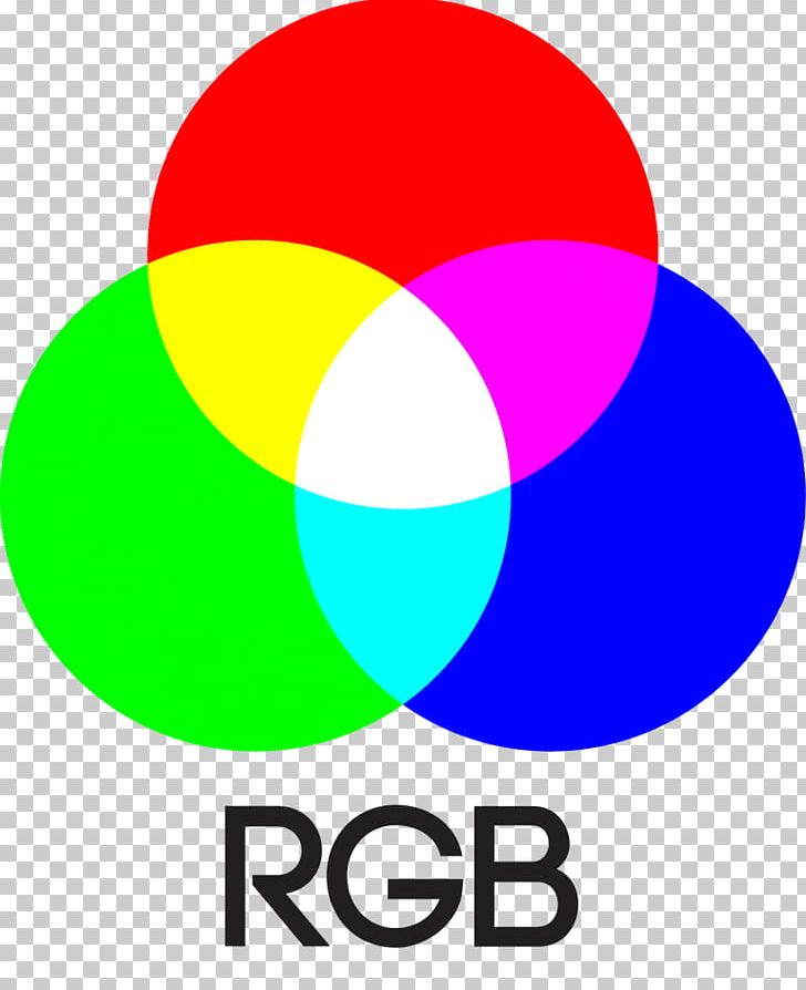Light Rgb Color Model Cmyk Color Model Additive Color Png Clipart