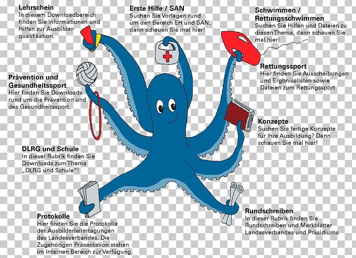 Octopus Font PNG, Clipart, Art, Ausbilder, Cephalopod, Diagram, Graphic Design Free PNG Download