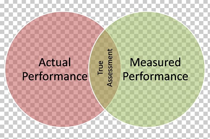 Marketing Performance Measurement Performance Management PNG, Clipart, Brand, Business Process, Circle, Control, Goal Free PNG Download
