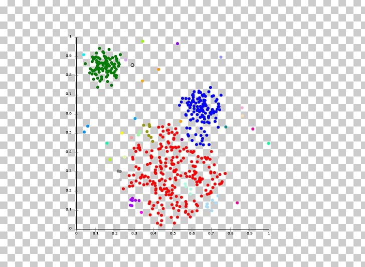 Cluster Analysis K-means Clustering Hierarchical Clustering Computer Cluster Algorithm PNG, Clipart, Algorithm, Anomaly Detection, Area, Centroid, Circle Free PNG Download