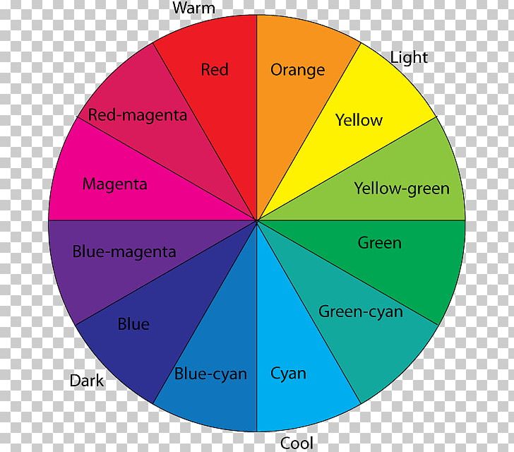 Color Wheel Color Scheme Complementary Colors Secondary Color PNG, Clipart, Angle, Area, Blue, Brightness, Circle Free PNG Download