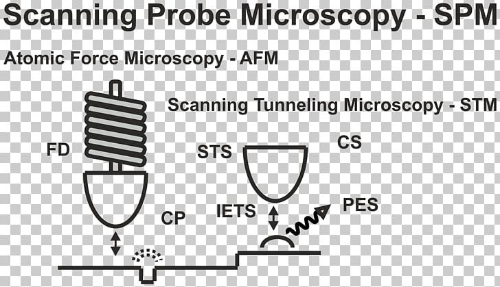 Light Optical Microscope Magnifying Glass Magnification PNG, Clipart, Angle, Auto Part, Black And White, Brand, Circle Free PNG Download