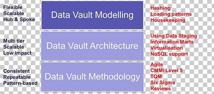 Data Vault Modeling Building A Scalable Data Warehouse With Data Vault 2.0 Information PNG, Clipart, Angle, Area, Bit, Blue, Brand Free PNG Download