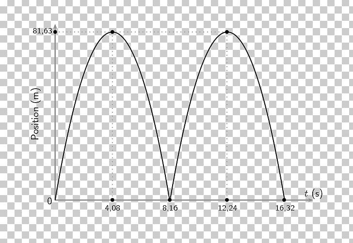 Projectile Motion Triangle Physics PNG, Clipart, Accurate, Angle, Area, Black And White, Circle Free PNG Download