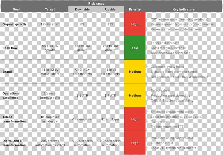 Enterprise Risk Management Dashboard PNG, Clipart, Balance Scale, Brand, Business, Computer Program, Dashboard Free PNG Download