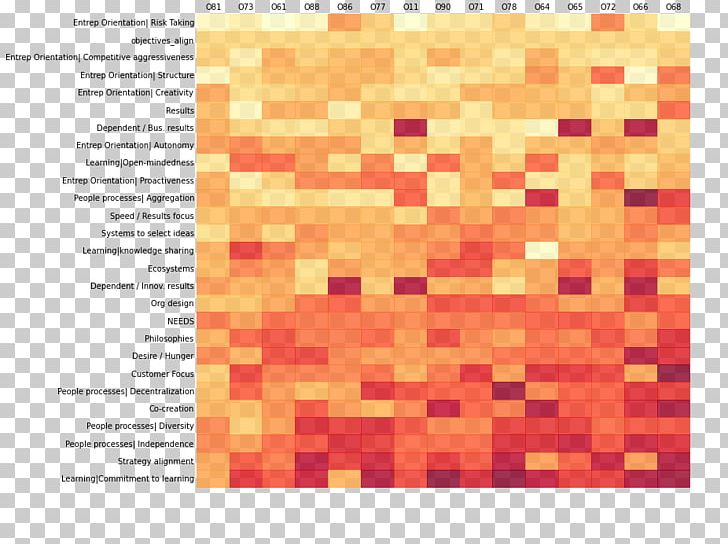 Heat Map Survey Methodology Data Chart Knowledge PNG, Clipart, Area, Chart, Column, Corporate Title, Data Free PNG Download