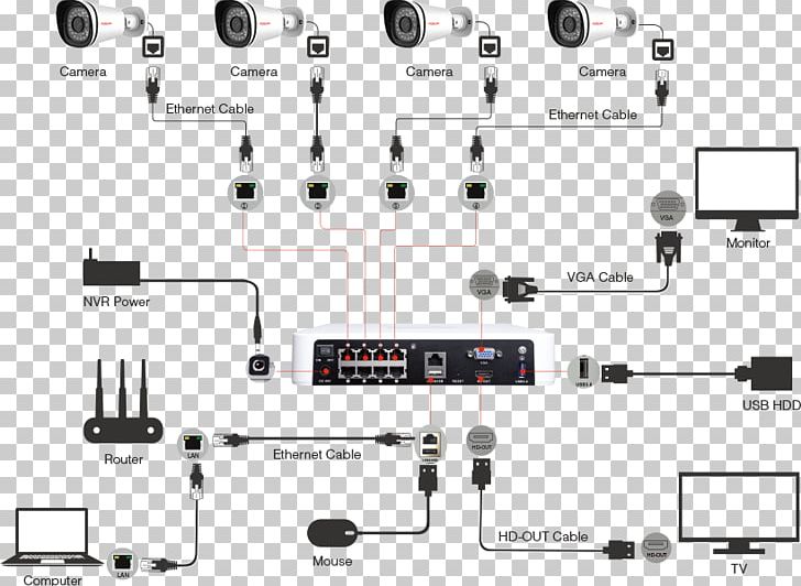 Network Video Recorder Closed-circuit Television IP Camera High-definition Television 1080p PNG, Clipart, 1080p, Audio Equipment, Auto Part, Digital Video Recorders, Display Resolution Free PNG Download