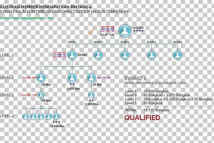 Technology Diagram PNG, Clipart, Area, Bintang, Diagram, Electronics, Line Free PNG Download