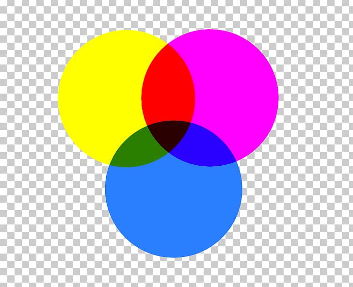 CMYK Color Model Magenta Cyan Yellow PNG, Clipart, Circle, Cmyk Color Model, Color, Color Space, Color Wheel Free PNG Download
