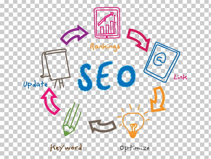 Search Engine Optimization Web Search Engine Search Engine Marketing Google Search PNG, Clipart, Angle, Area, Brand, Communication, Content Marketing Free PNG Download