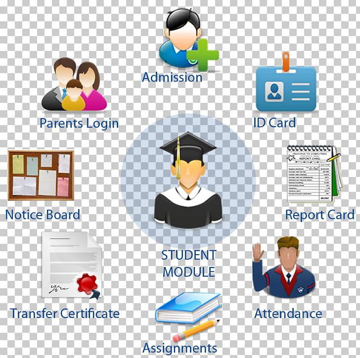 School Information Management System Student Information System Computer Software PNG, Clipart, Brand, College, Communication, Computer Icon, Information Technology Free PNG Download