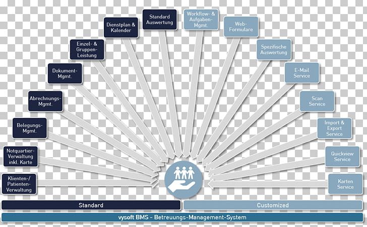 Test Für Medizinische Studiengänge Charitable Organization Therapy Nonprofit Corporation PNG, Clipart, Administracja, Brand, Charitable Organization, Conflagration, Corporation Free PNG Download