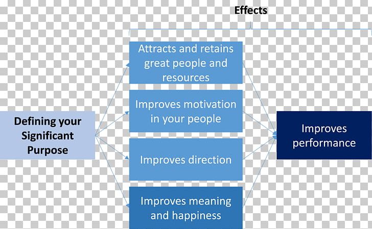 Organization Rethinking Truth Computer Network Diagram Motivation PNG, Clipart, Angle, Brand, Chase Bank, Communication, Computer Network Diagram Free PNG Download