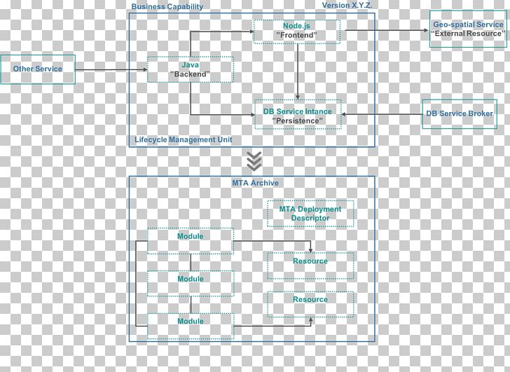 Wiring Diagram Computer Network Diagram Data Flow Diagram Computer Software PNG, Clipart, Angle, Application, Area, Brand, Computer Network Diagram Free PNG Download