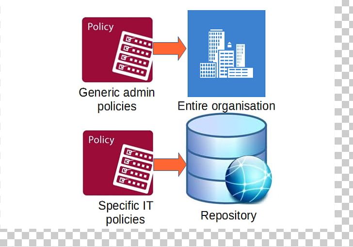 Brand Oracle Database PNG, Clipart, Brand, Communication, Computer Icons, Database, Diagram Free PNG Download