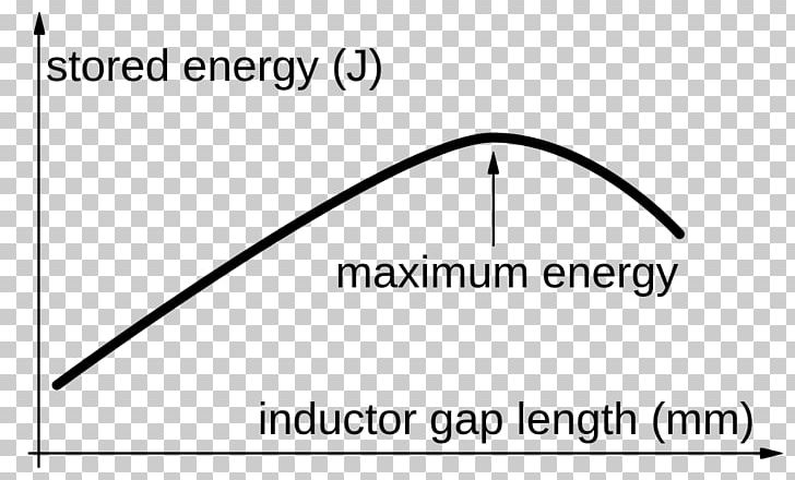 Hanna Curve Inductor Magnetism Angle PNG, Clipart, Angle, Area, Black And White, Brand, Circle Free PNG Download