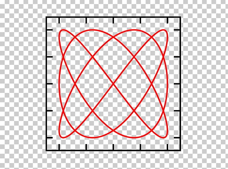 Line Point Angle Number PNG, Clipart, Angle, Area, Art, Circle, Line Free PNG Download