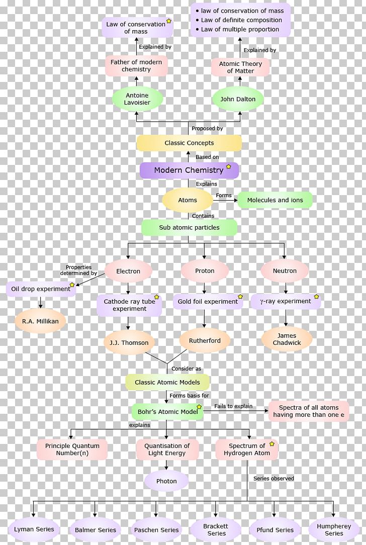 Document Line PNG, Clipart, Area, Art, Diagram, Document, Line Free PNG Download