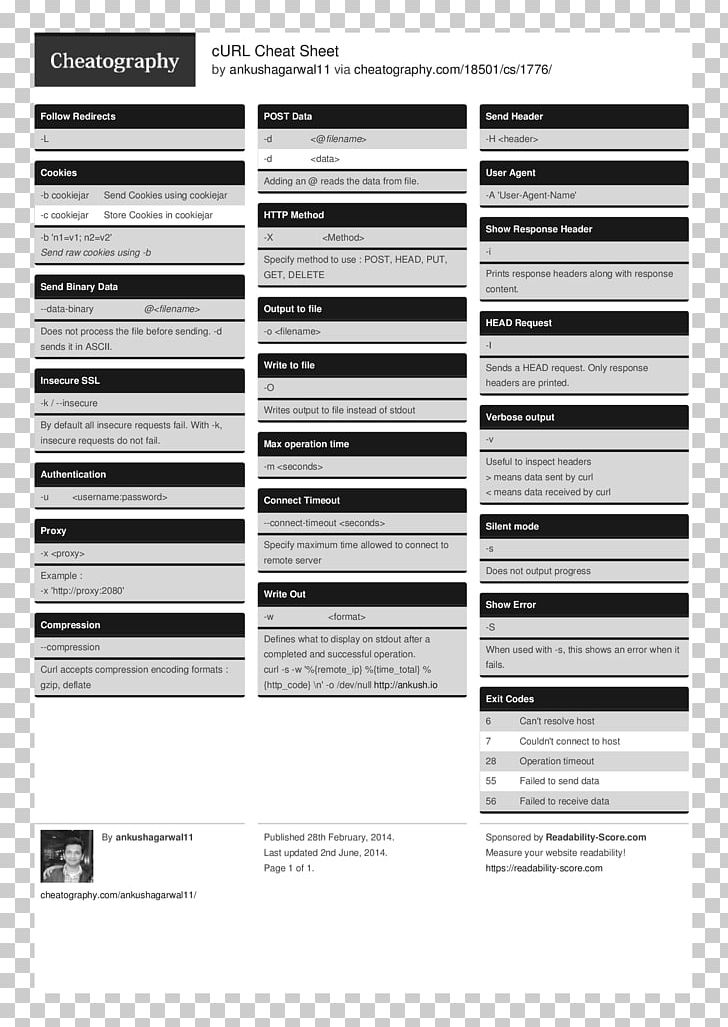 Selenium Cheat Sheet Java TestNG Computer Programming PNG, Clipart, Angle, Application Programming Interface, Area, Black And White, Brand Free PNG Download