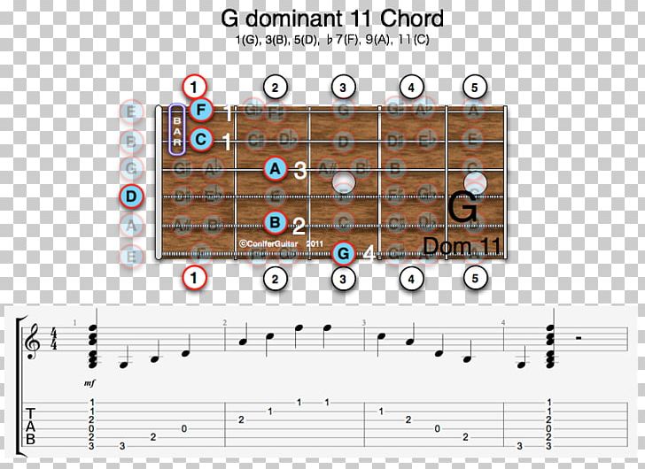 Minor Chord Guitar Chord Augmented Triad Seventh Chord PNG, Clipart, Angle, Area, Augmented Triad, Barre Chord, Chord Free PNG Download