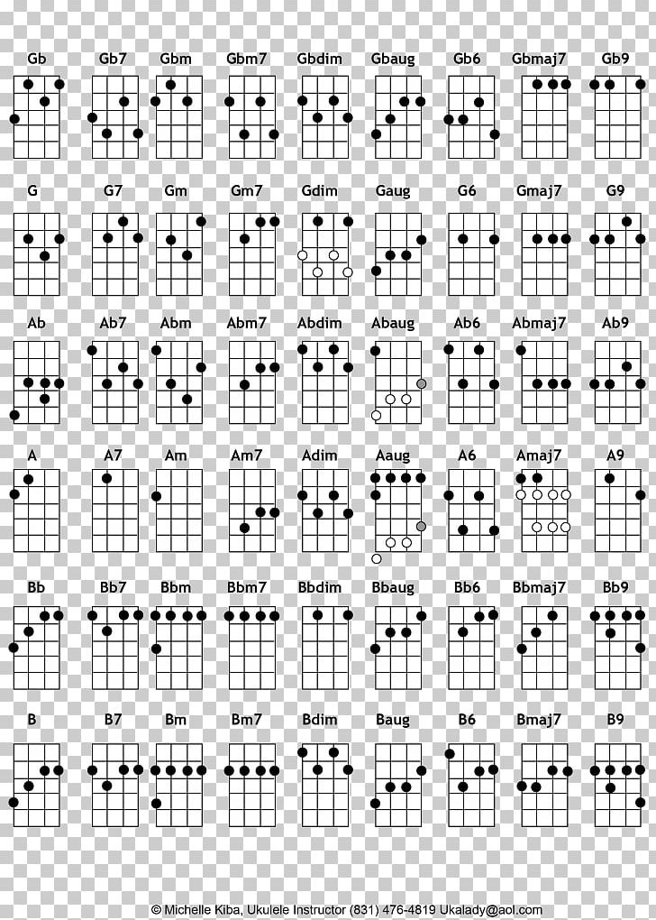 Ukulele Chords Chord Chart Music PNG, Clipart, Angle, Area ...
