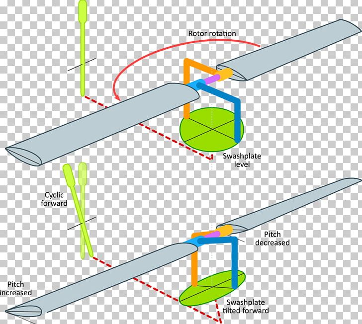 Helicopter Rotor Swashplate Helicopter Flight Controls Bell 206 PNG, Clipart, Angle, Area, Aviation, Bell 206, Blade Pitch Free PNG Download