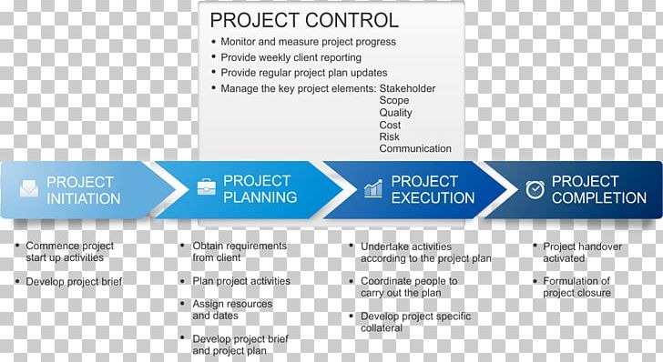 Project Management Organization Control PNG, Clipart, Brand, Company, Construction Management, Consultant, Control Free PNG Download