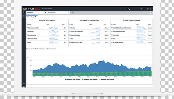 Service Catalog Inventory ServiceNow Management PNG, Clipart, Afacere, Area, Brand, Catalog, Computer Free PNG Download