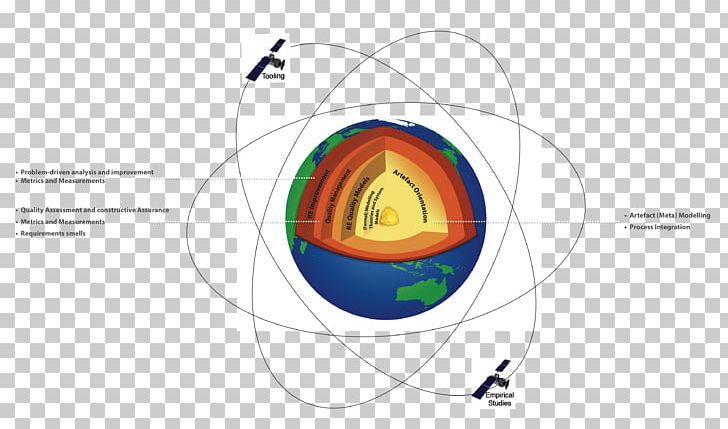 Circle Diagram Angle PNG, Clipart, Angle, Circle, Diagram, Education Science, Evidencebased Research Free PNG Download