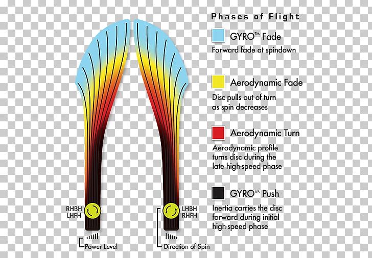 Line Tensor Disc Golf Axiom Speed PNG, Clipart, Advertising, Art, Axiom, Brand, Disc Golf Free PNG Download