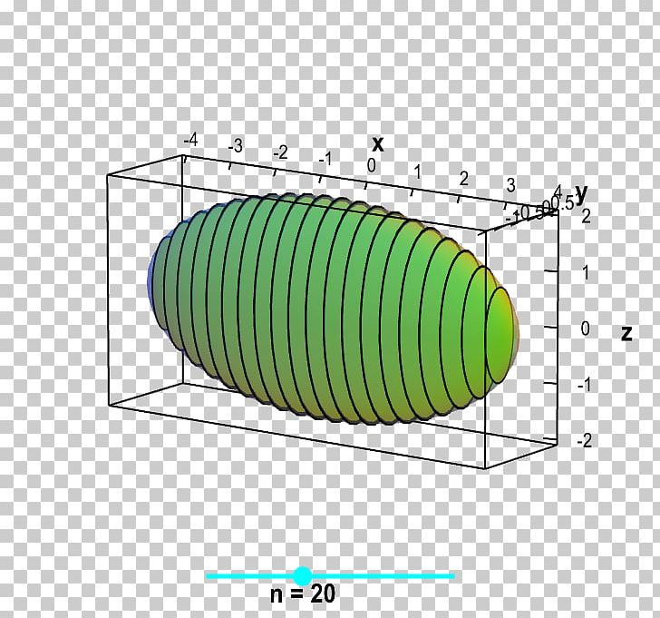 Cross Section Multiple Integral Mathematics Applet PNG, Clipart, Angle, Applet, Area, Calculus, Circle Free PNG Download