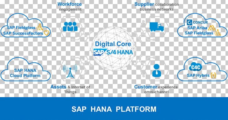 SAP S/4HANA SAP HANA Fieldglass SAP SE Marketing PNG, Clipart, Blue, Business Process, Computer Icon, Consultant, Customer Service Free PNG Download