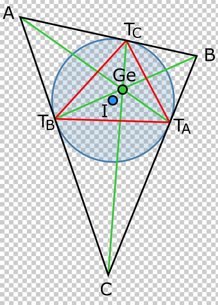 Gergonne-Punkt Incircle And Excircles Of A Triangle Point Beírt Kör PNG, Clipart, Angle, Area, Art, Circle, Circumscribed Circle Free PNG Download