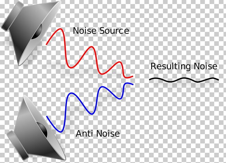 Active Noise Control Noise-cancelling Headphones Background Noise PNG, Clipart, Acoustics, Active Noise Control, Amplifier, Angle, Apple Earbuds Free PNG Download