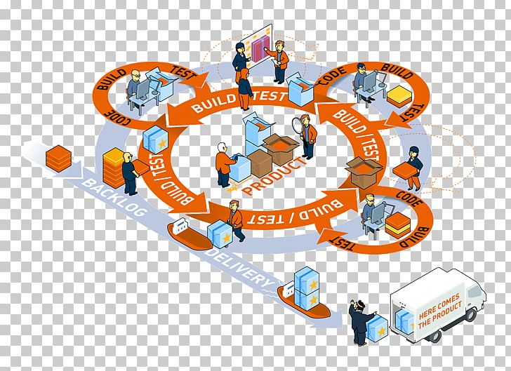 Continuous Delivery Continuous Integration Microservices Agile Software Development Scrum PNG, Clipart, Agile Software Development, Application Lifecycle Management, Area, Cicd, Continuous Delivery Free PNG Download
