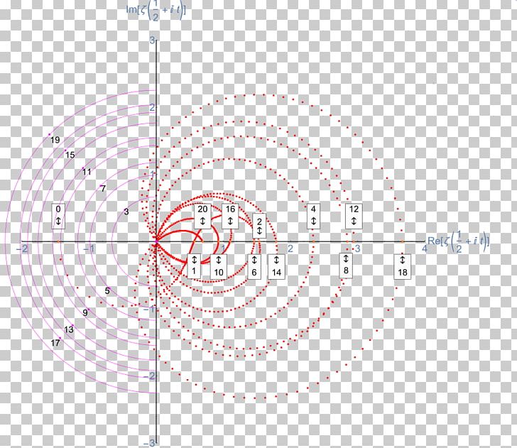 Riemann Zeta Function Riemann Hypothesis Zero Of A Function Gamma Function PNG, Clipart, Angle, Diagram, Function, Gamma Function, Graph Of A Function Free PNG Download