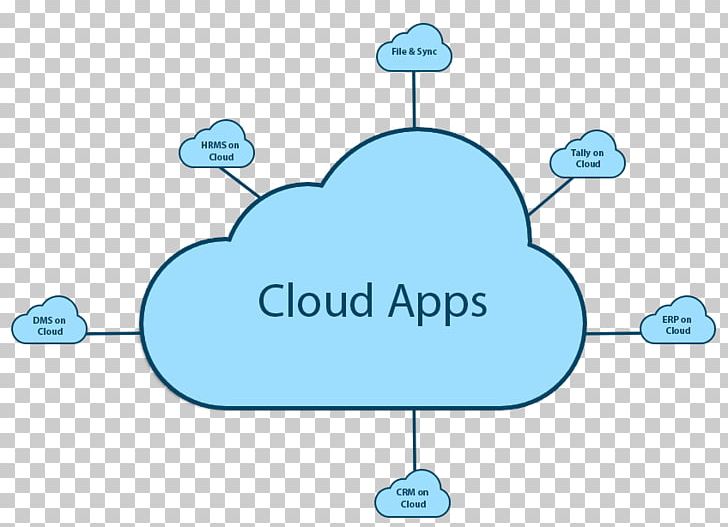 Cloud Computing Microsoft Azure Enterprise Resource Planning Cloud Storage Google Cloud Platform PNG, Clipart, Amazon Web Services, App, Area, Brand, Cloud Free PNG Download