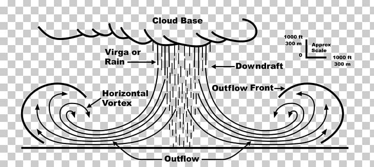 Microburst Wind Shear Downburst Thunderstorm PNG, Clipart, Angle, Area, Black And White, Calligraphy, Circle Free PNG Download