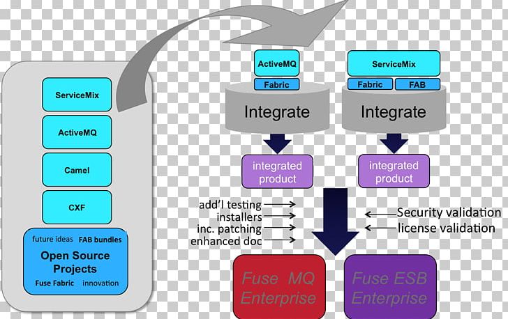 Chapter 1. An Overview of Fuse Fabric Red Hat JBoss Fuse 6.3