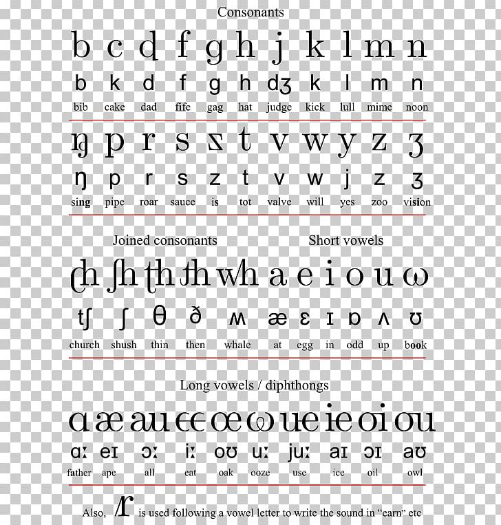 English Orthography English-language Spelling Reform Initial Teaching Alphabet PNG, Clipart, Alphabet, Angle, Area, Black And White, British English Free PNG Download