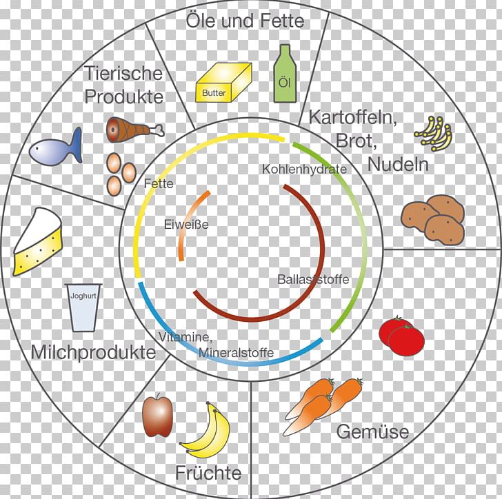 Human Behavior Organism Line Point PNG, Clipart, Area, Art, Behavior, Brot, Circle Free PNG Download