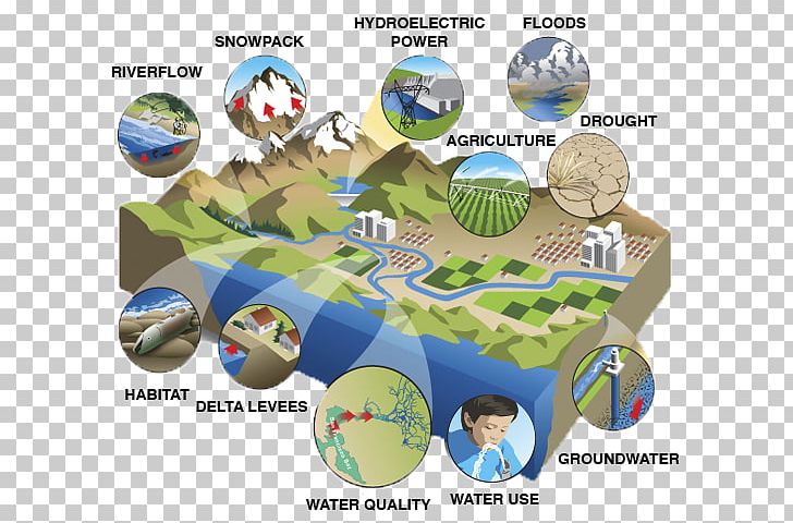Physical Impacts Of Climate Change Global Warming Atmosphere Of Earth PNG, Clipart, Area, Atmosphere Of Earth, Atmospheric Circulation, Environmental Policy, Global Change Free PNG Download
