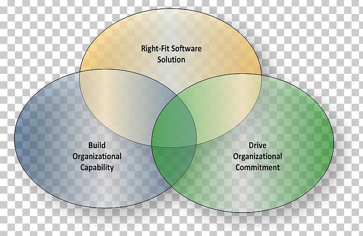 Capability Organization Gap Analysis Business Building PNG, Clipart, Analysis, Architecture, Brand, Building, Business Free PNG Download