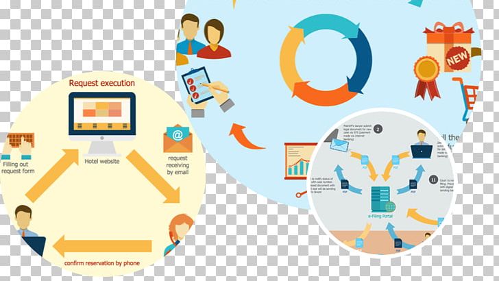 Business Process Mapping System Sales Flowchart Sales Process PNG, Clipart, Area, Brand, Business Process Management, Business Process Mapping, Circle Free PNG Download