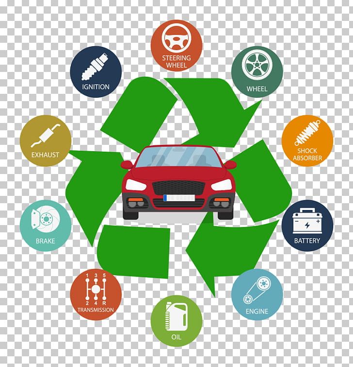 Vehicle Recycling Non-renewable Resource Car PNG, Clipart, Automotive Oil Recycling, Brand, Car, Communication, Computer Icon Free PNG Download